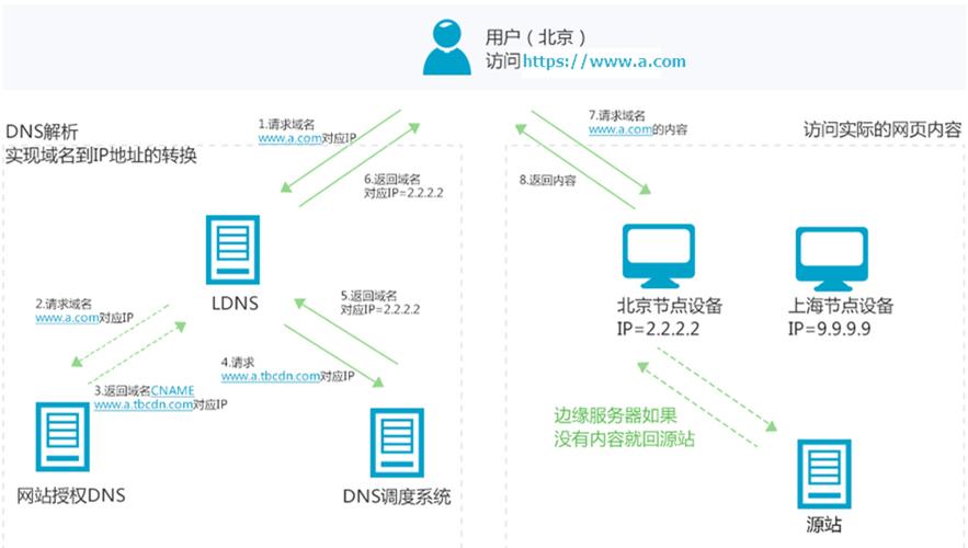 桥头办事器运动目次seo博客_windows单域多站点支配桥头做事器DNS就近解析 搜狗SEO 桥头办事器运动目次seo博客_windows单域多站点支配桥头做事器DNS就近解析 桥头办事器运动目次seo博客_windows单域多站点支配桥头做事器DNS就近解析 搜狗SEO