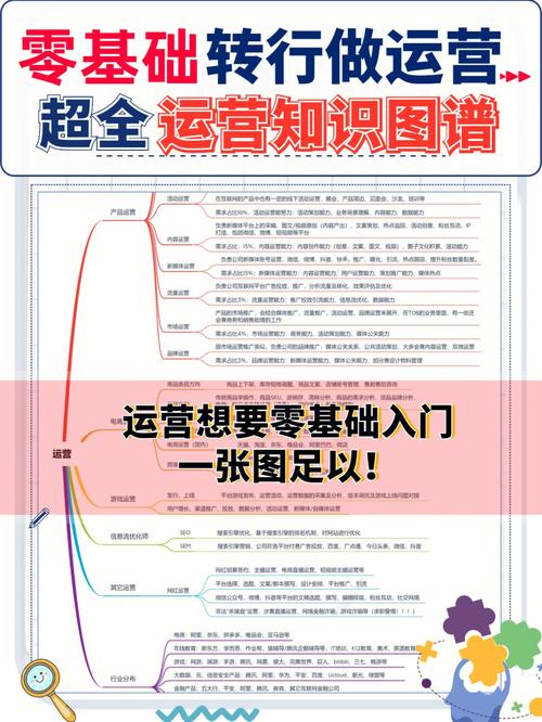 seo和sem推广是企业最基本_0根本若何转行做运营只需3步 百度SEO seo和sem推广是企业最基本_0根本若何转行做运营只需3步 seo和sem推广是企业最基本_0根本若何转行做运营只需3步 百度SEO