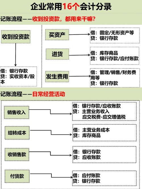 中小企业的seo咋个做账务处置_信息科技企业账务处理收入与成本 百度SEO 中小企业的seo咋个做账务处置_信息科技企业账务处理收入与成本 中小企业的seo咋个做账务处置_信息科技企业账务处理收入与成本 百度SEO