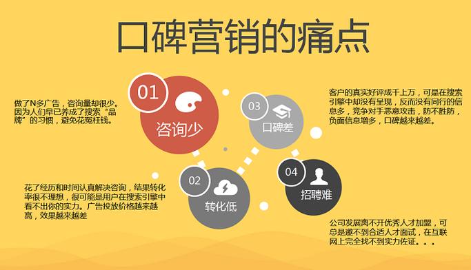 seo全网营销公司找金口碑收集_企业营销策划搜索平台上的企业口碑信息主要有哪些来源 SEO关键词 seo全网营销公司找金口碑收集_企业营销策划搜索平台上的企业口碑信息主要有哪些来源 seo全网营销公司找金口碑收集_企业营销策划搜索平台上的企业口碑信息主要有哪些来源 SEO关键词