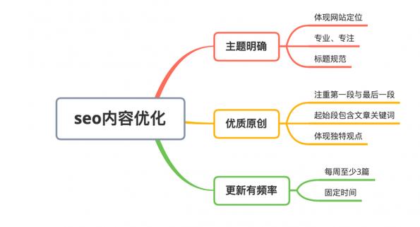 图纸上seo是什么意思啊怎么写_SEO最基本的工作照样要构建高质量原创性内容 神马SEO 图纸上seo是什么意思啊怎么写_SEO最基本的工作照样要构建高质量原创性内容 图纸上seo是什么意思啊怎么写_SEO最基本的工作照样要构建高质量原创性内容 神马SEO