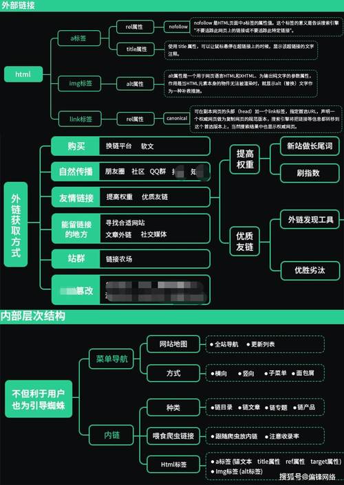 seo若何做排名免费抢精准流量_实操分享若何经由进程号SEO排名优化获取精准垂直流量 seo若何做排名免费抢精准流量_实操分享若何经由进程号SEO排名优化获取精准垂直流量 百度SEO