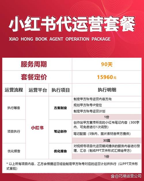 靠谱的seo推广代运营怎么收费_小红书代运营公司收费标准 网站建设公司 靠谱的seo推广代运营怎么收费_小红书代运营公司收费标准 靠谱的seo推广代运营怎么收费_小红书代运营公司收费标准 网站建设公司