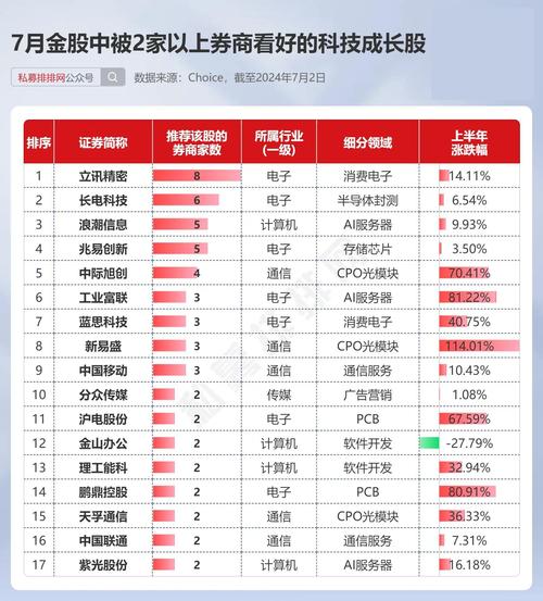 症结词seo优化立讯火星下拉赞_21测评丨券商6月金股推荐能力大年夜洗牌平易近生证券失落落金牌橱柜国信证券最惨跑输大年夜盘 网站建设公司 症结词seo优化立讯火星下拉赞_21测评丨券商6月金股推荐能力大年夜洗牌平易近生证券失落落金牌橱柜国信证券最惨跑输大年夜盘 症结词seo优化立讯火星下拉赞_21测评丨券商6月金股推荐能力大年夜洗牌平易近生证券失落落金牌橱柜国信证券最惨跑输大年夜盘 网站建设公司
