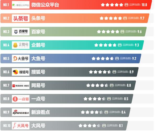 长沙seo优化选智投将来no1_推介十大年夜自媒体平台 神马SEO 长沙seo优化选智投将来no1_推介十大年夜自媒体平台 长沙seo优化选智投将来no1_推介十大年夜自媒体平台 神马SEO