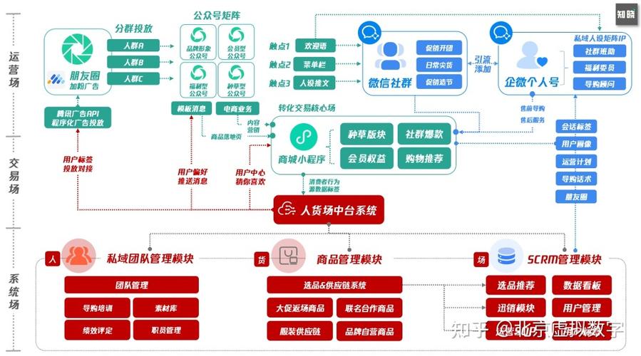 南京seo外包公司南京乐识专心_百万私域实战经验6000字搭建私域体系 百度SEO 南京seo外包公司南京乐识专心_百万私域实战经验6000字搭建私域体系 南京seo外包公司南京乐识专心_百万私域实战经验6000字搭建私域体系 百度SEO