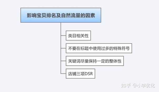 在seo推广中以下关于爆款打造_淘宝seo第二章爆款打造流程 百度SEO 在seo推广中以下关于爆款打造_淘宝seo第二章爆款打造流程 在seo推广中以下关于爆款打造_淘宝seo第二章爆款打造流程 百度SEO