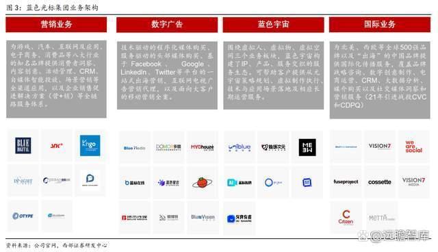 谷歌推广开户蓝颜seo好欠好_广告传播集团蓝色光标拥抱元宇宙出海营销龙头谱写新篇章 SEO关键词 谷歌推广开户蓝颜seo好欠好_广告传播集团蓝色光标拥抱元宇宙出海营销龙头谱写新篇章 谷歌推广开户蓝颜seo好欠好_广告传播集团蓝色光标拥抱元宇宙出海营销龙头谱写新篇章 SEO关键词
