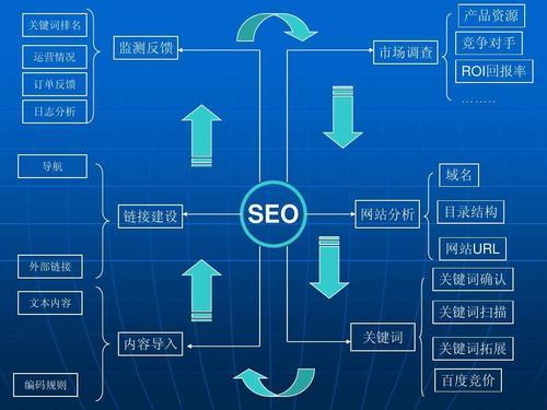 症结词seo咎放云20速20捷_道与无为中华道家的治理思惟及对人类治理体系完善的启示 症结词seo咎放云20速20捷_道与无为中华道家的治理思惟及对人类治理体系完善的启示 网站建设公司