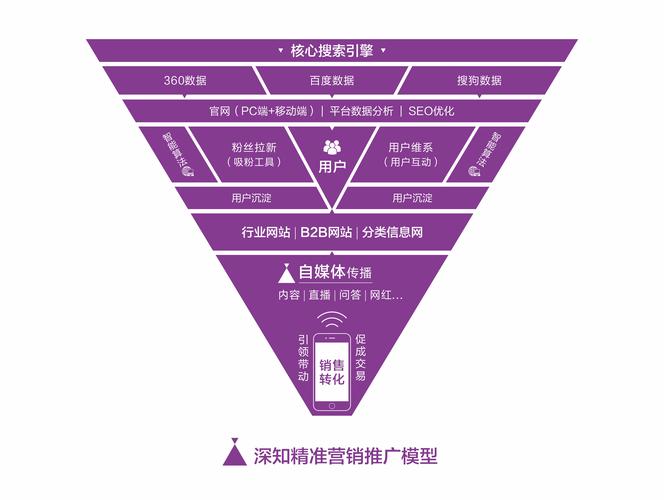 seo的特色是目的准确竞争性强_你知道收集营销的特点吗 seo的特色是目的准确竞争性强_你知道收集营销的特点吗 网站建设公司
