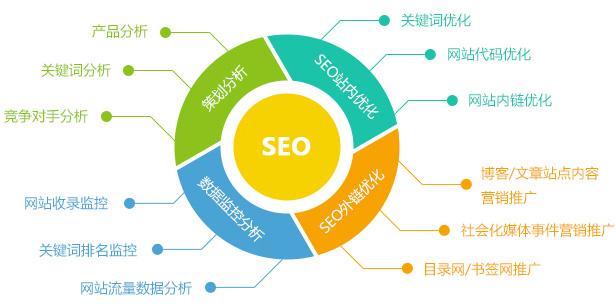 seo症结词若何做到首页网站优化_SEO网站关键词怎么优化到首页 seo症结词若何做到首页网站优化_SEO网站关键词怎么优化到首页 网站建设公司