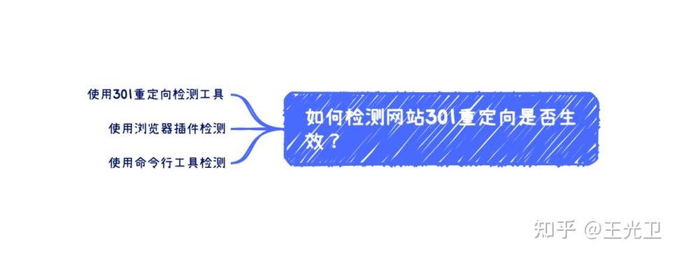 网站seo中301重定向怎么优化_301重定向方法及在SEO网站优化中有何浸染 网站建设公司 网站seo中301重定向怎么优化_301重定向方法及在SEO网站优化中有何浸染 网站seo中301重定向怎么优化_301重定向方法及在SEO网站优化中有何浸染 网站建设公司