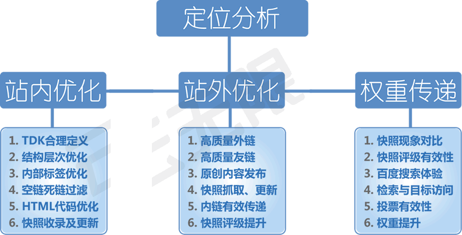 在seo中若何优化瑰宝高低架时光_高下架和橱窗推荐若何设置优化过程需要留心的地方 在seo中若何优化瑰宝高低架时光_高下架和橱窗推荐若何设置优化过程需要留心的地方 必应SEO