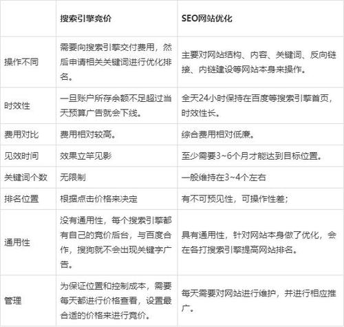 竞价页面排名比seo高应当怎么办_搜索引擎优化与竞价排名之间优缺点比较分析 神马SEO 竞价页面排名比seo高应当怎么办_搜索引擎优化与竞价排名之间优缺点比较分析 竞价页面排名比seo高应当怎么办_搜索引擎优化与竞价排名之间优缺点比较分析 神马SEO