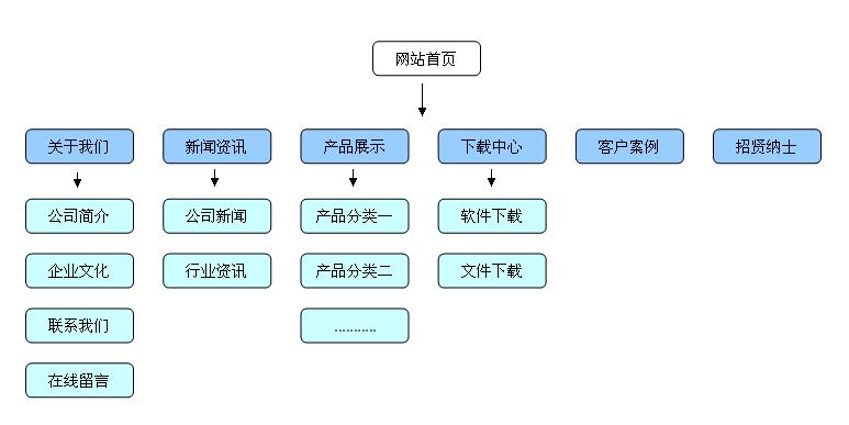 网站seo教程nk云忄速忄捷gh_若何快速优化一个网站的SEO 网站seo教程nk云忄速忄捷gh_若何快速优化一个网站的SEO SEO关键词