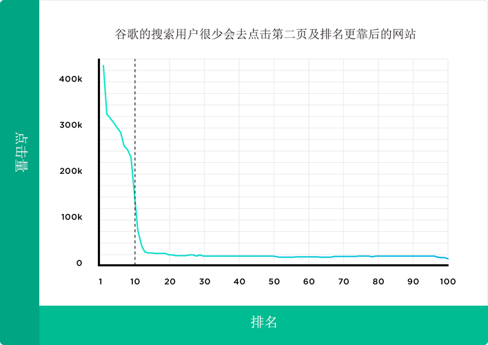 搜刮引擎搜刮seo成果页面简称什么_谷歌推广什么是搜索引擎结果页面SERP 必应SEO 搜刮引擎搜刮seo成果页面简称什么_谷歌推广什么是搜索引擎结果页面SERP 搜刮引擎搜刮seo成果页面简称什么_谷歌推广什么是搜索引擎结果页面SERP 必应SEO