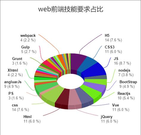 前后端分别angluar怎么做seo_Angluar 机能优化提高Web应用轨范速度的技能 神马SEO 前后端分别angluar怎么做seo_Angluar 机能优化提高Web应用轨范速度的技能 前后端分别angluar怎么做seo_Angluar 机能优化提高Web应用轨范速度的技能 神马SEO