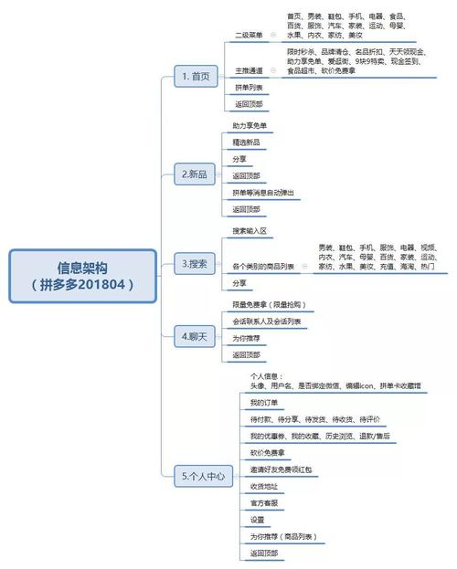 拼多多网站域名和seo信息等基本剖析_深度好文解构拼多多 搜狗SEO 拼多多网站域名和seo信息等基本剖析_深度好文解构拼多多 拼多多网站域名和seo信息等基本剖析_深度好文解构拼多多 搜狗SEO