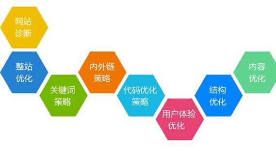 seo站外优化zt云11速11捷gz_九大年夜网站速度优化的最佳建议 SEO关键词 seo站外优化zt云11速11捷gz_九大年夜网站速度优化的最佳建议 seo站外优化zt云11速11捷gz_九大年夜网站速度优化的最佳建议 SEO关键词