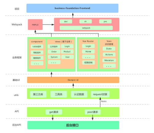 thinkhp联合vue解决seo问题_运用vue后怎么针对搜索引擎做SEO优化 thinkhp联合vue解决seo问题_运用vue后怎么针对搜索引擎做SEO优化 SEO关键词