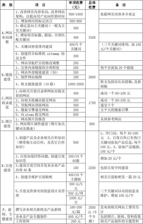 seo推广伽_收集推广SEO优化市价得关注的五个细节美咖收集 seo推广伽_收集推广SEO优化市价得关注的五个细节美咖收集 SEO关键词