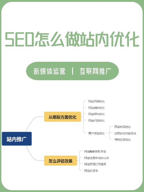 站外怎么优化关键词_站内关键词排名优化软件。 站外怎么优化关键词_站内关键词排名优化软件。 SEO关键词