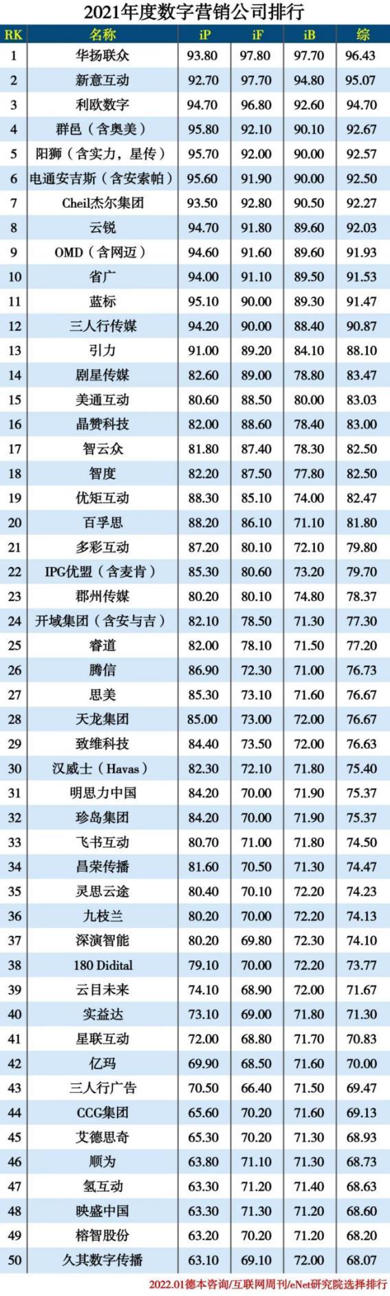 互动营销公司排名_互动营销公司排名榜。 互动营销公司排名_互动营销公司排名榜。 网站建设公司