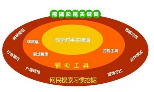 选取核心关键词_核心关键词可从什么中获取。 SEO关键词 选取核心关键词_核心关键词可从什么中获取。 选取核心关键词_核心关键词可从什么中获取。 SEO关键词
