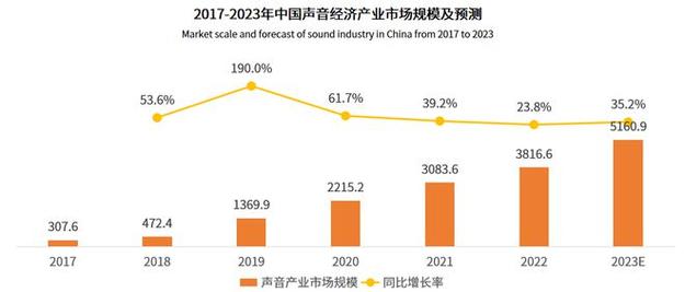 盟主朵seo_耳朵经济的崛起与收集音频平台成长趋势分析 盟主朵seo_耳朵经济的崛起与收集音频平台成长趋势分析 SEO关键词