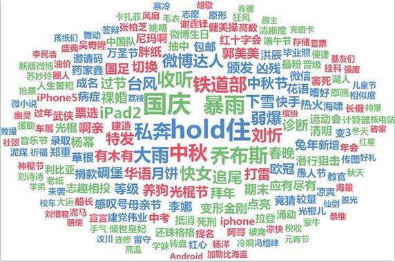 不要关键词堆砌的简单介绍 不要关键词堆砌的简单介绍 SEO关键词