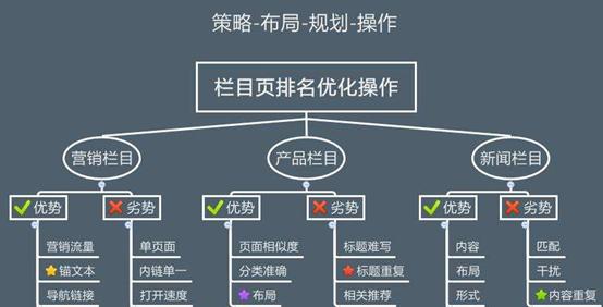 网站关键词分割_网站关键词如何布局。 SEO关键词 网站关键词分割_网站关键词如何布局。 网站关键词分割_网站关键词如何布局。 SEO关键词