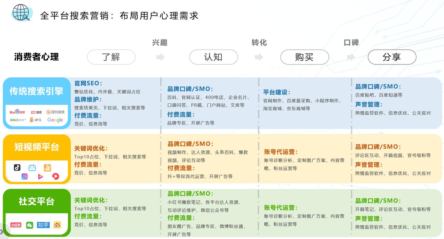 怎么看关键词排名_怎么看关键词搜索量。 SEO关键词 怎么看关键词排名_怎么看关键词搜索量。 怎么看关键词排名_怎么看关键词搜索量。 SEO关键词