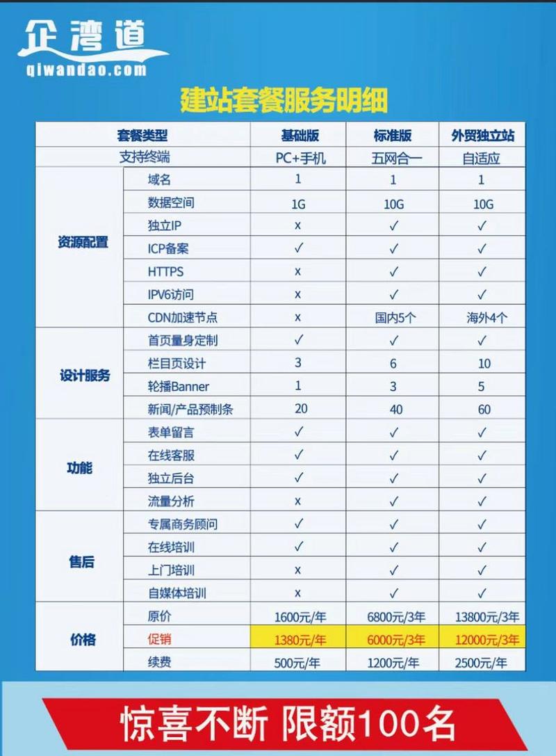 网站公司建设中山_公司网站建设多少费用。 网站建设公司 网站公司建设中山_公司网站建设多少费用。 网站公司建设中山_公司网站建设多少费用。 网站建设公司
