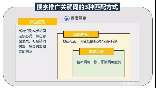 关键词匹配模式_关键词匹配模式分哪几种。 SEO关键词 关键词匹配模式_关键词匹配模式分哪几种。 关键词匹配模式_关键词匹配模式分哪几种。 SEO关键词