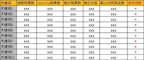 关键词竞争程度判断_关键词竞争程度判断方法。 SEO关键词 关键词竞争程度判断_关键词竞争程度判断方法。 关键词竞争程度判断_关键词竞争程度判断方法。 SEO关键词