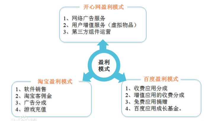 公司网站盈利模式_网站盈利模式有哪几种。 网站建设公司 公司网站盈利模式_网站盈利模式有哪几种。 公司网站盈利模式_网站盈利模式有哪几种。 网站建设公司