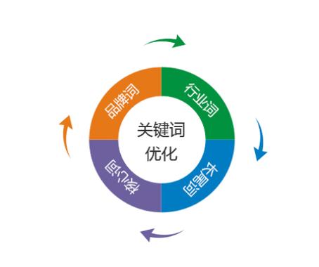 关键词优化难度_关键词优化效果好不好。 关键词优化难度_关键词优化效果好不好。 SEO关键词
