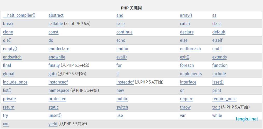 包含phpcms调用关键词的词条 SEO关键词 包含phpcms调用关键词的词条 包含phpcms调用关键词的词条 SEO关键词