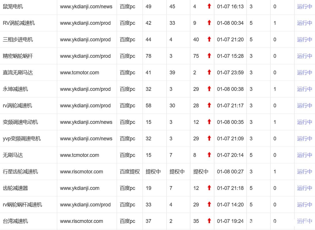 关键词排名常用工具_关键词排名常用工具在哪。 关键词排名常用工具_关键词排名常用工具在哪。 SEO关键词