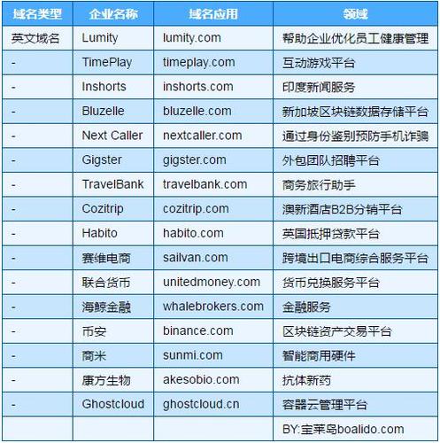 公司网站英文域名_网站英文域名是什么意思。 网站建设公司 公司网站英文域名_网站英文域名是什么意思。 公司网站英文域名_网站英文域名是什么意思。 网站建设公司