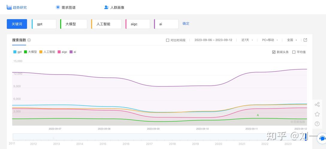 关键词百度指数_百度指数关键词搜索趋势。 SEO关键词 关键词百度指数_百度指数关键词搜索趋势。 关键词百度指数_百度指数关键词搜索趋势。 SEO关键词