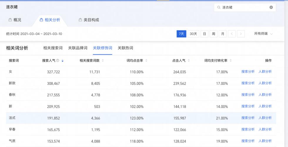 中文关键词流量_关键词流量低的原因。 SEO关键词 中文关键词流量_关键词流量低的原因。 中文关键词流量_关键词流量低的原因。 SEO关键词