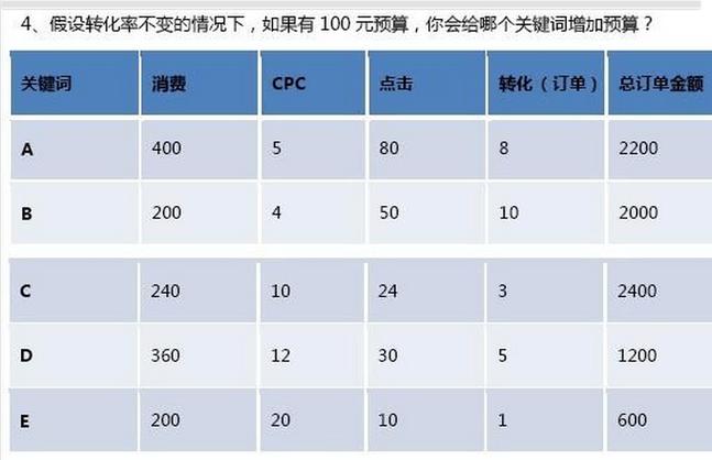 关键词报价分析_关键词出价怎么计算。 关键词报价分析_关键词出价怎么计算。 SEO关键词