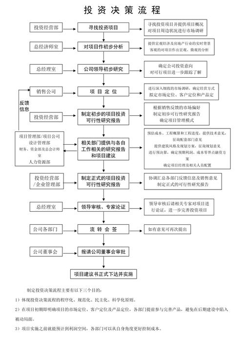 建筑开发公司流程_建筑公司开发部是做什么的。 网站建设公司 建筑开发公司流程_建筑公司开发部是做什么的。 建筑开发公司流程_建筑公司开发部是做什么的。 网站建设公司