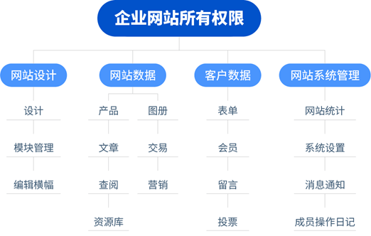 如何打开公司网站_如何打开公司网站权限。 网站建设公司 如何打开公司网站_如何打开公司网站权限。 如何打开公司网站_如何打开公司网站权限。 网站建设公司