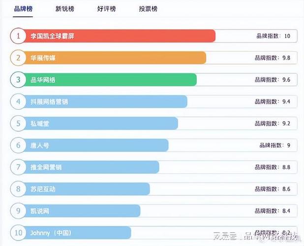 网络营销公司的排行榜_网络营销公司是做什么的。 网站建设公司 网络营销公司的排行榜_网络营销公司是做什么的。 网络营销公司的排行榜_网络营销公司是做什么的。 网站建设公司