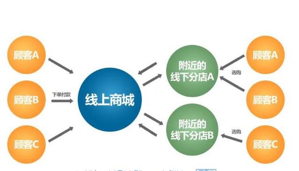 北京o2o公司有哪些_北京o2o公司有哪些公司。 北京o2o公司有哪些_北京o2o公司有哪些公司。 网站建设公司