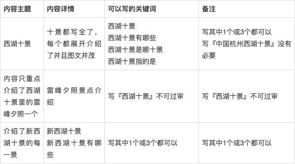 关键词什么意思_关键词什么意思解释。 关键词什么意思_关键词什么意思解释。 SEO关键词