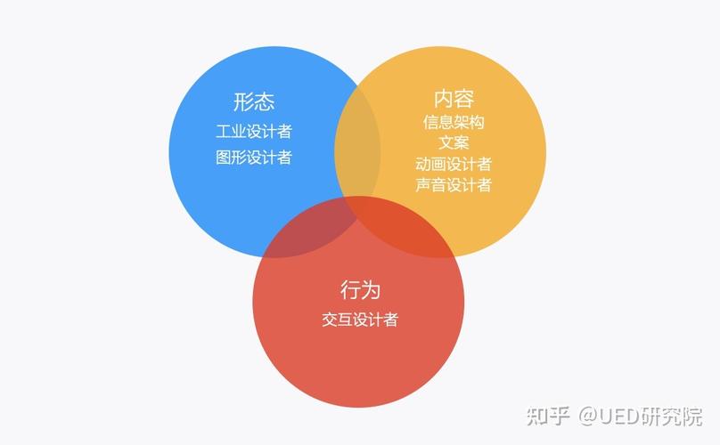 交互体验设计公司_交互设计体验的准则。 网站建设公司 交互体验设计公司_交互设计体验的准则。 交互体验设计公司_交互设计体验的准则。 网站建设公司
