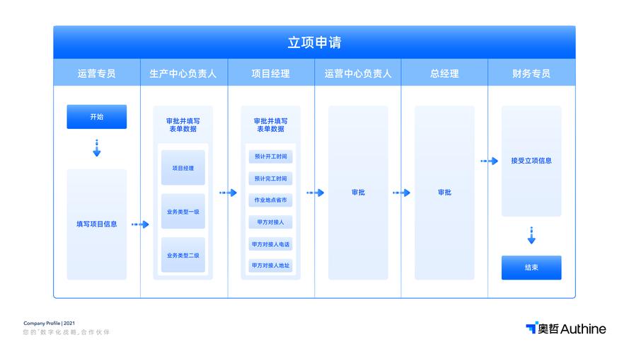 制作公司网站立项_制作公司网站流程示意图。 网站建设公司 制作公司网站立项_制作公司网站流程示意图。 制作公司网站立项_制作公司网站流程示意图。 网站建设公司